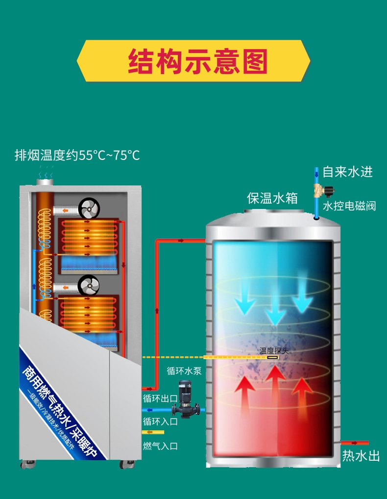 模块热水锅炉（N5PK1200-DFSY）(图10)