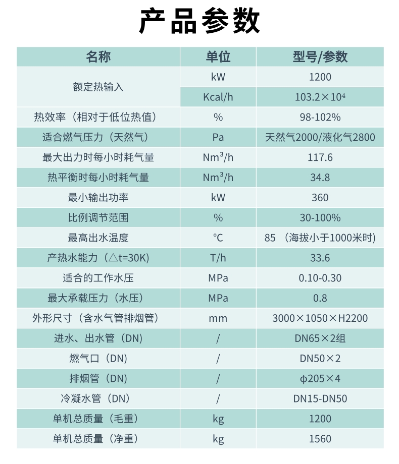 模块热水锅炉（N5PK1200-DFSY）(图2)